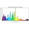 BOMBILLA PURE LIGHT MH 600 W GROW - Imagen 2
